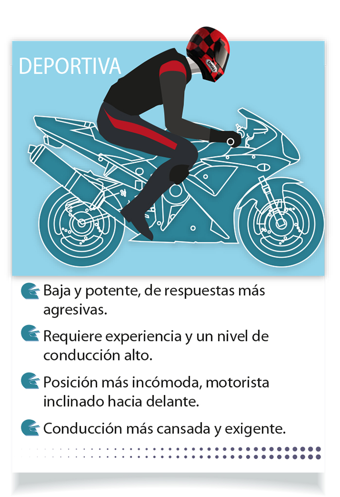 Al volante de una deportiva